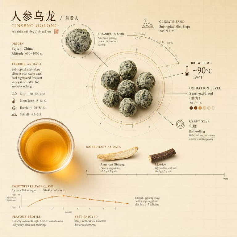 Ginseng Oolong