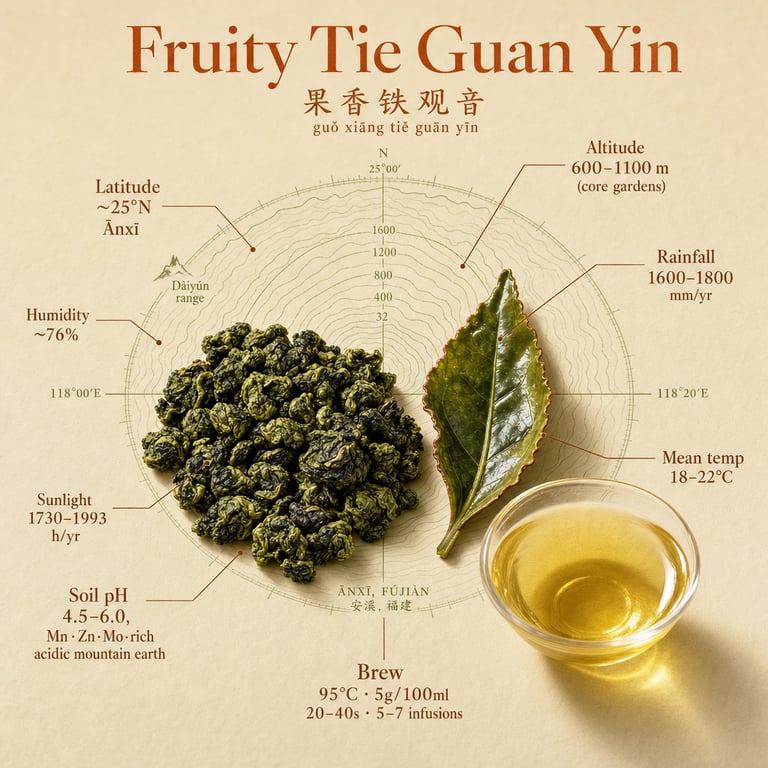Fruity Tie Guan Yin