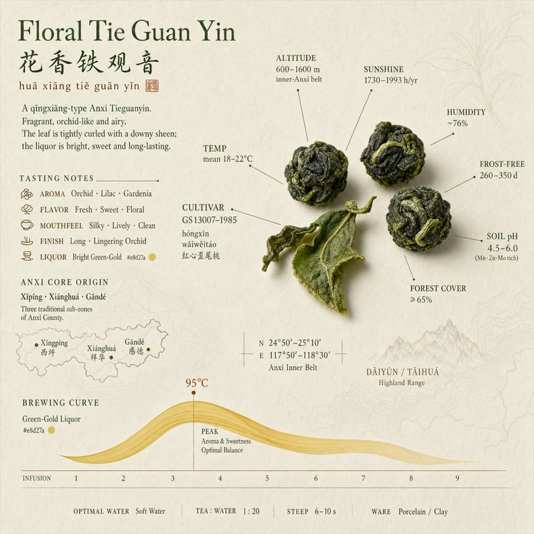 Tie Guan Yin Floral